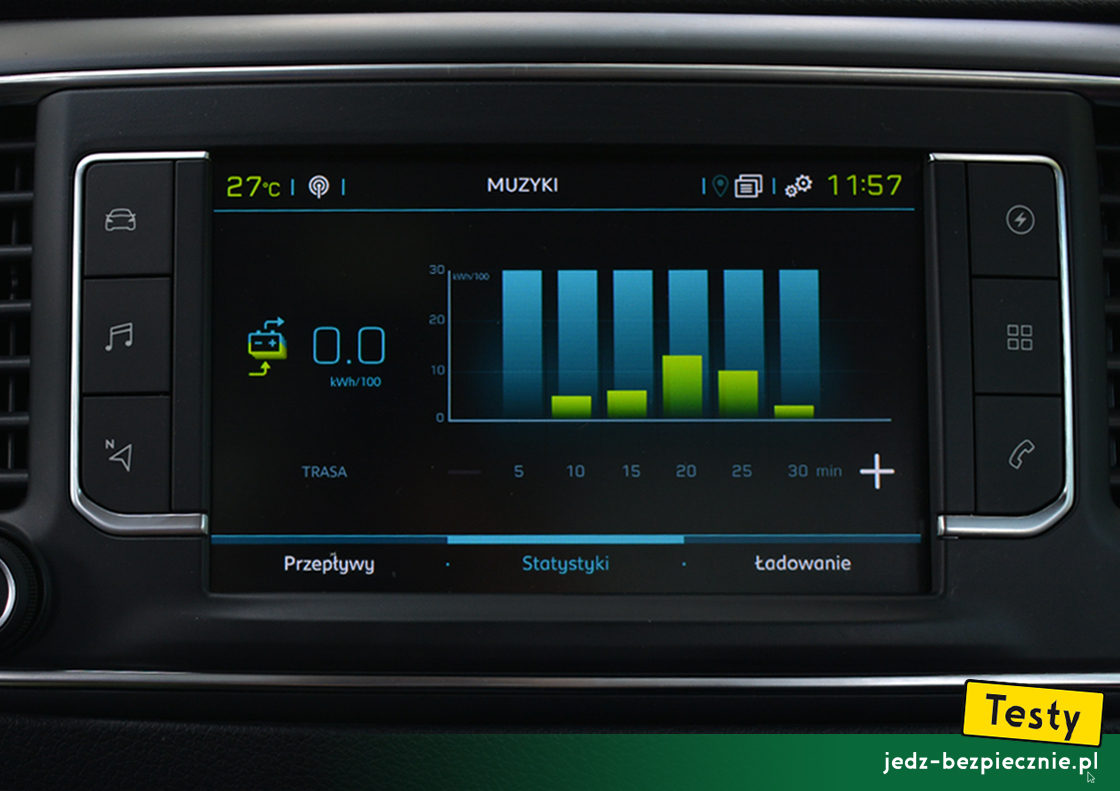 Testy - Peugeot e-Traveller - statystyki zużycia energii
