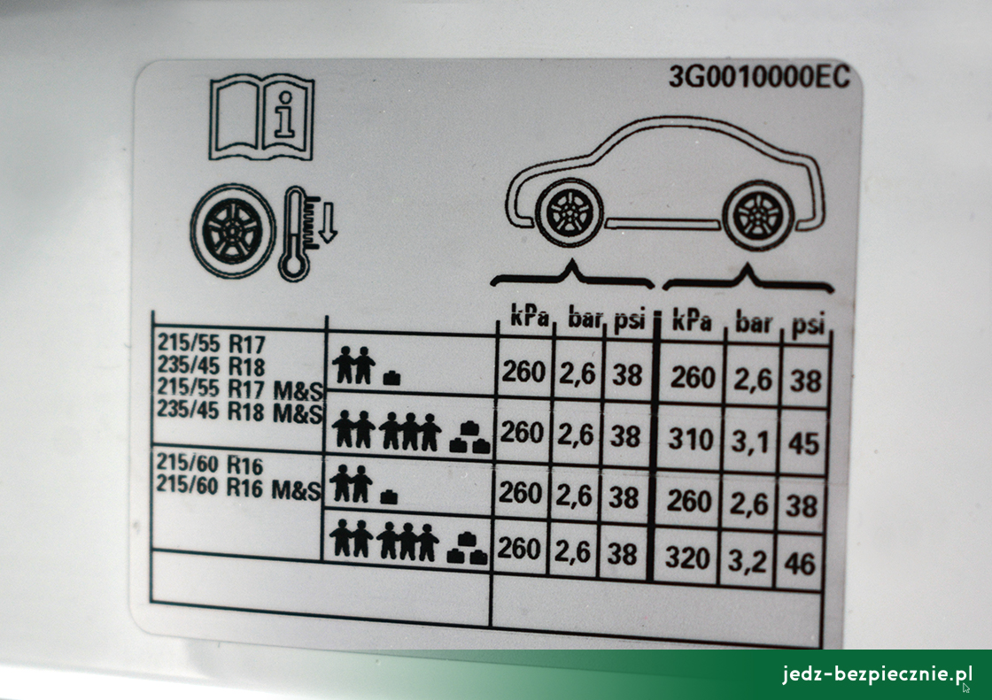 Porady - tabliczka na słupki samochodu z wartościami ciśnienia w oponach zależnych od liczby pasażerów i obciążenia bagażem