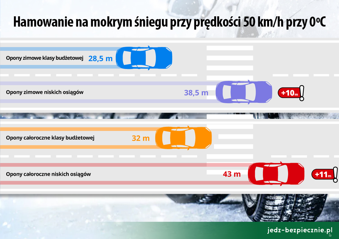 Porady – czy warto kupić opony zimowe producentów spoza Europy?