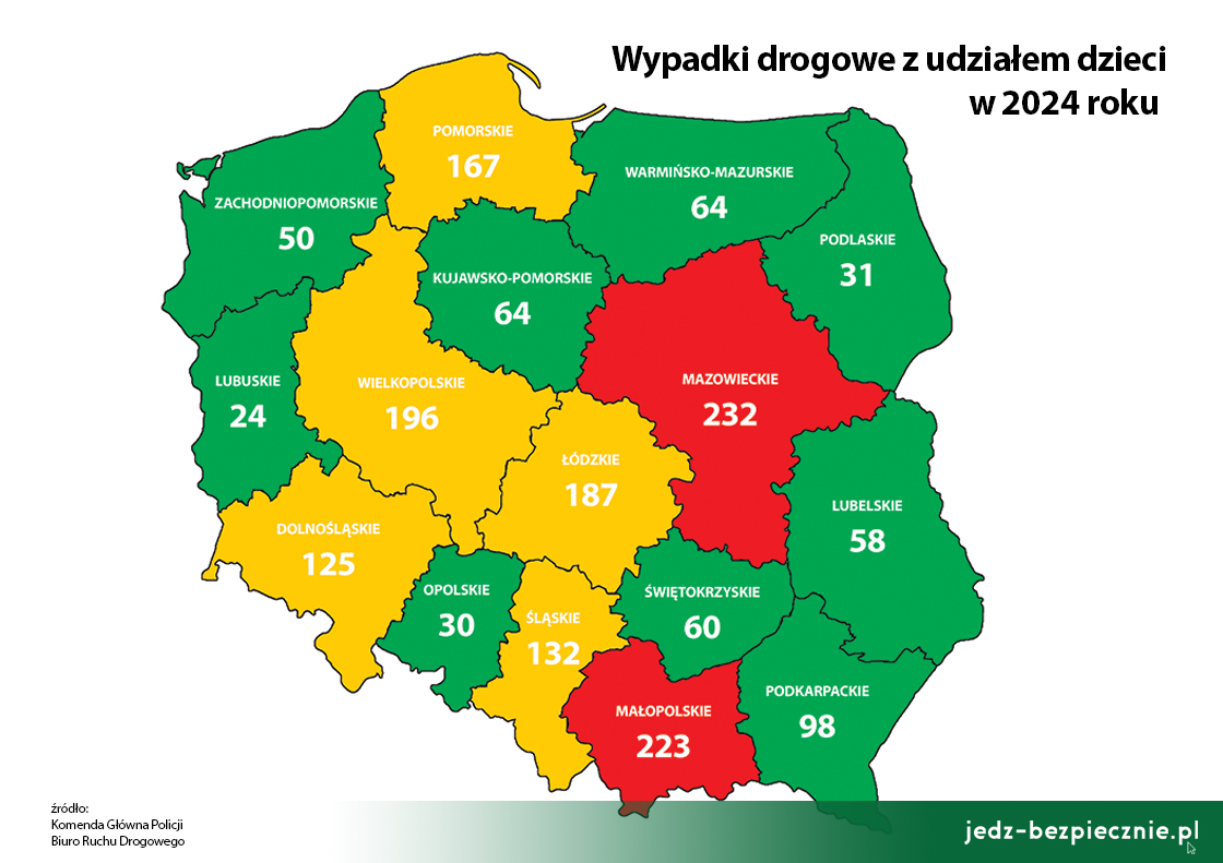 Wypadki drogowe z udziałem dzieci w 2024 roku